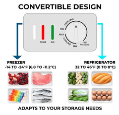 79'' 21 Cu Ft Dual Door Convertible Chest Freezer or Fridge with Wheels KKCF21-W